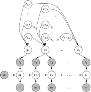 const-bayesnet