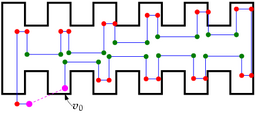 loop-closing